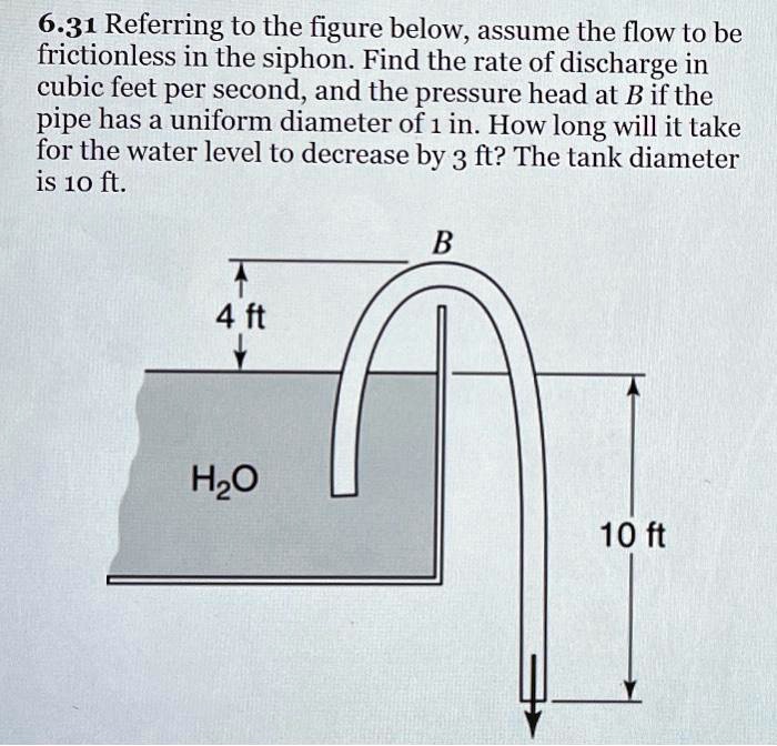 6.31 Referring to the figure below, assume the flow to be frictionless ...