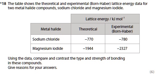 experimental lattice energy