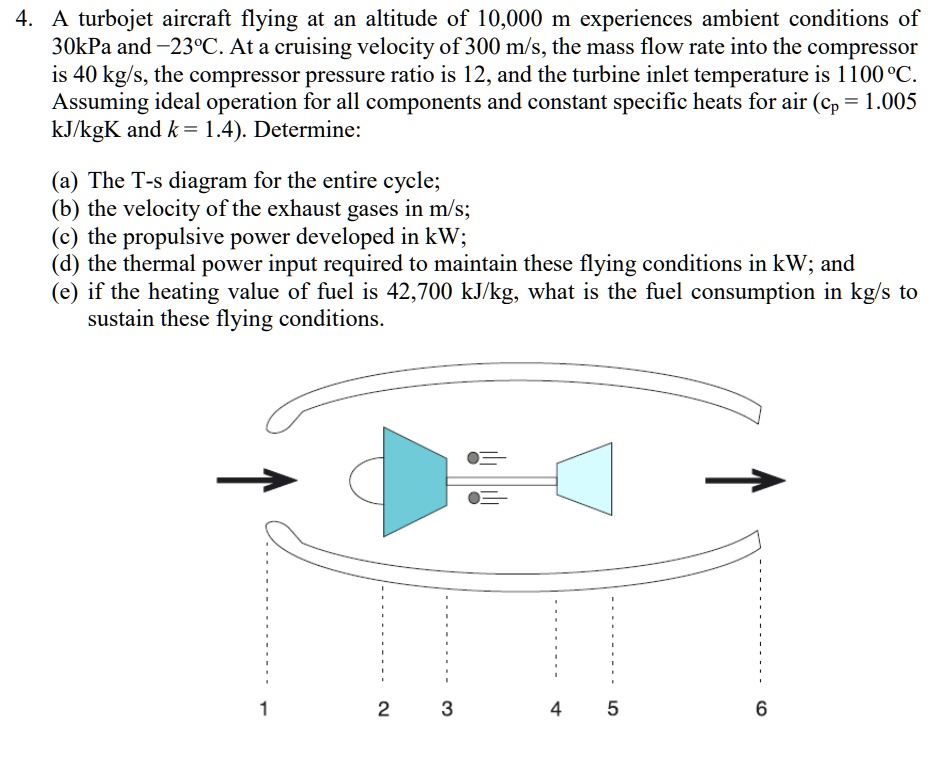 SOLVED 4. A turbojet aircraft flying at an altitude of 10,000 m