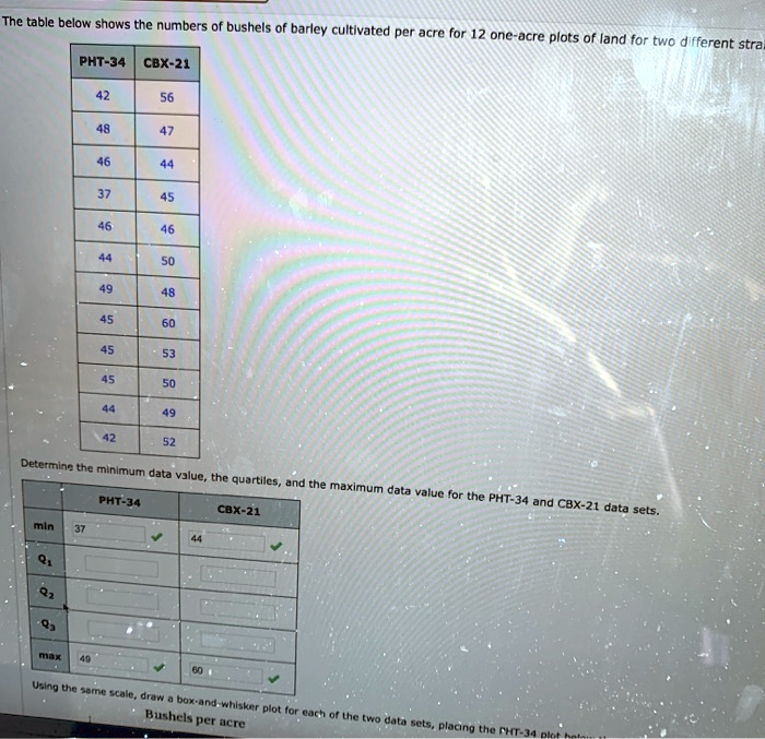 The table below shows the numbers of bushels of barley cultivated per