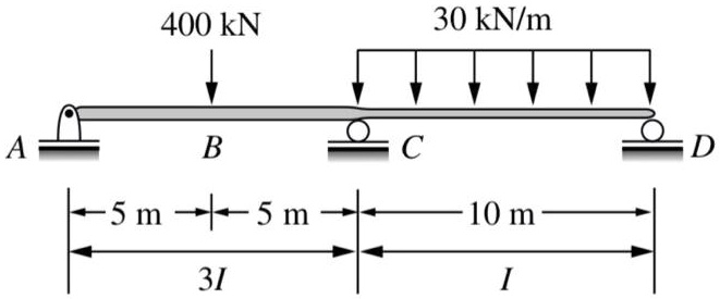 E Value Structural For the beam shown, the Modulus of Elasticity, E = 180 GPa, and I = 15 ...
