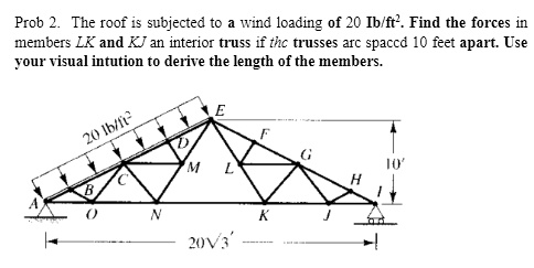 VIDEO solution: Prob 2. The roof is subjected to a wind loading of 20 ...