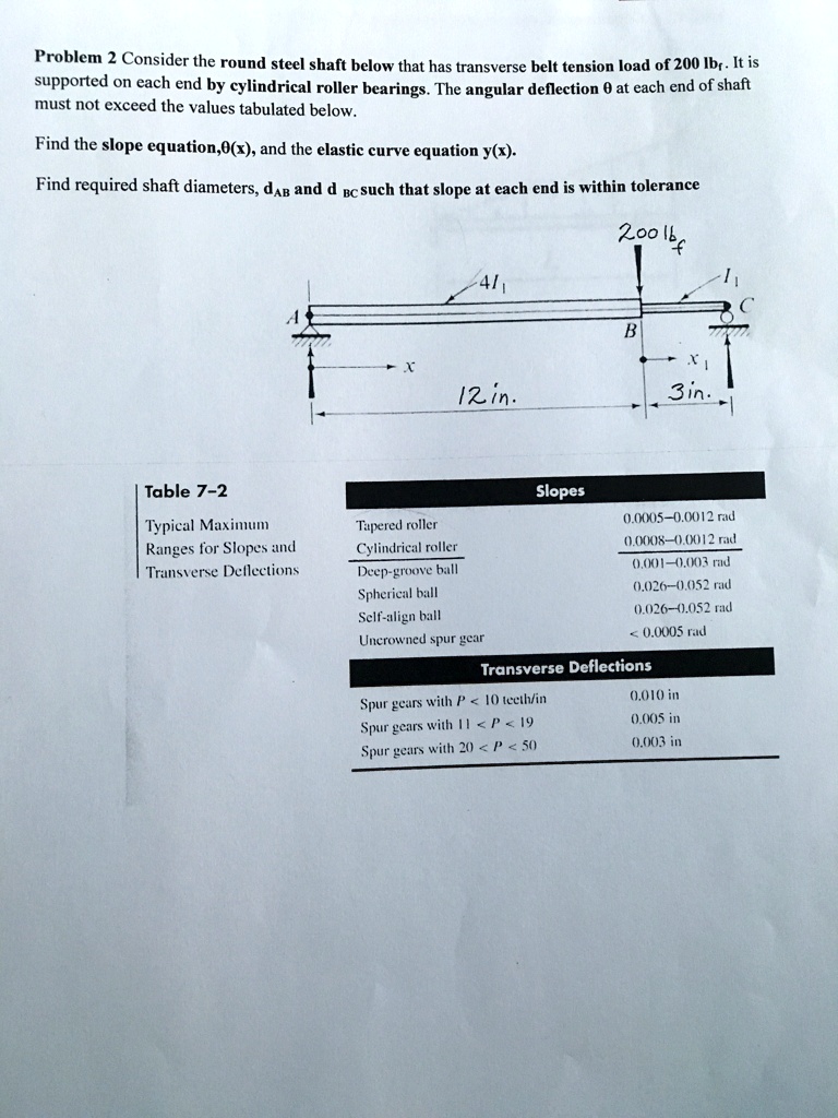 SOLVED Consider the round steel shaft below that has a transverse belt