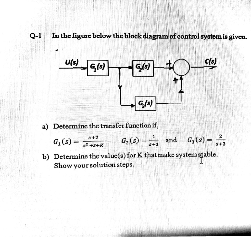 SOLVED: In The Figure Below, The Block Diagram Of A Control System Is ...