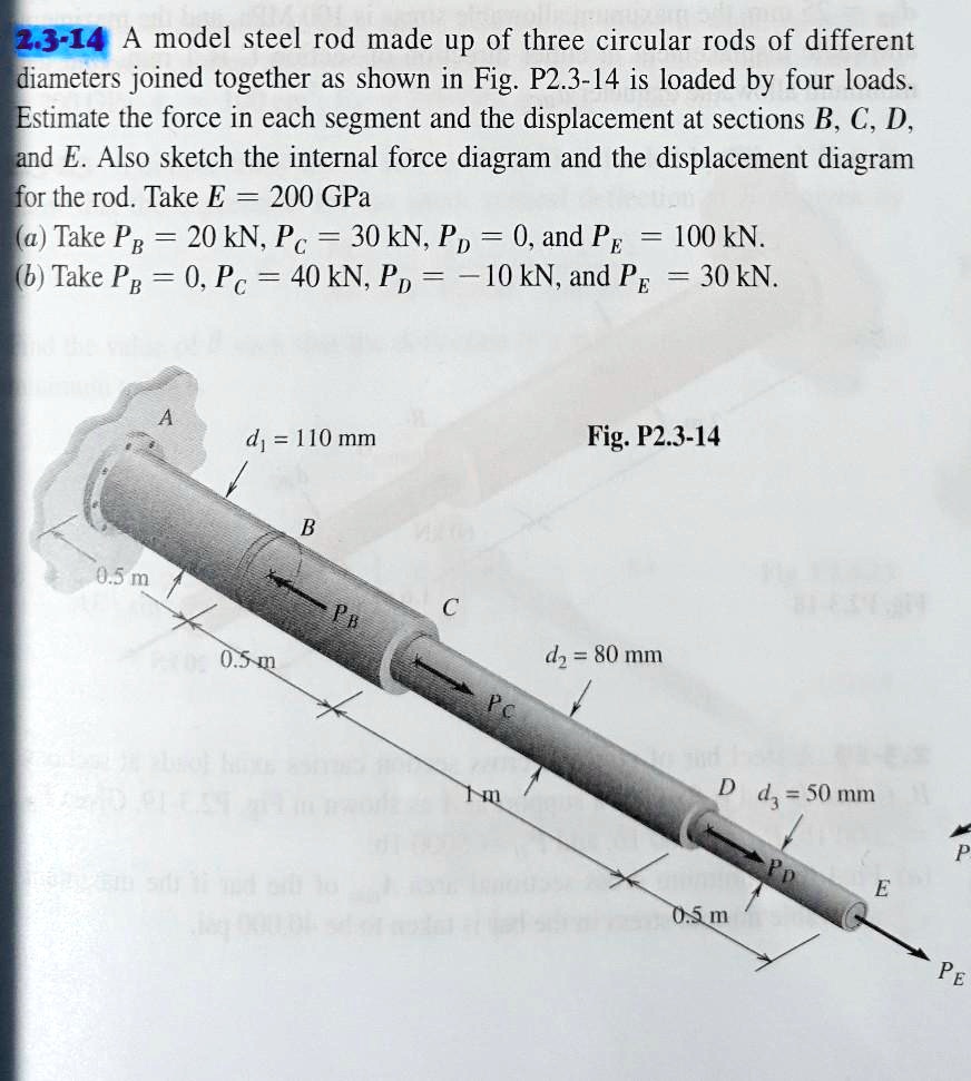 SOLVED A model steel rod made up of three circular rods of different