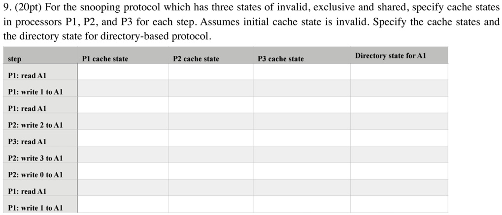 9 20pt for the snooping protocol which has three states of invalid exclusive and shared specify cache states in processors p1 p2 and p3 for each step assumes initial cache state is invalid s 58955