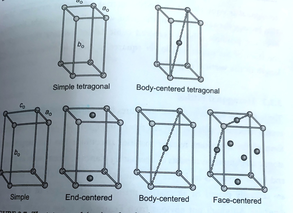 solved-body-centered-tetragonal-simple-tetragonal-e-bo-8-simple-end