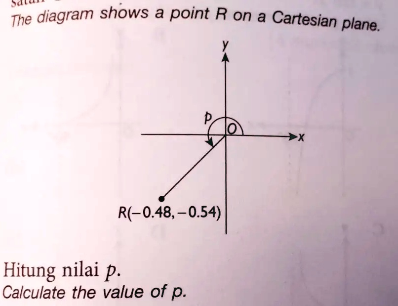 Point R Math SOLVED: The diagram shows a point R on a Cartesian plane. R(-0.48, 0.54 ...