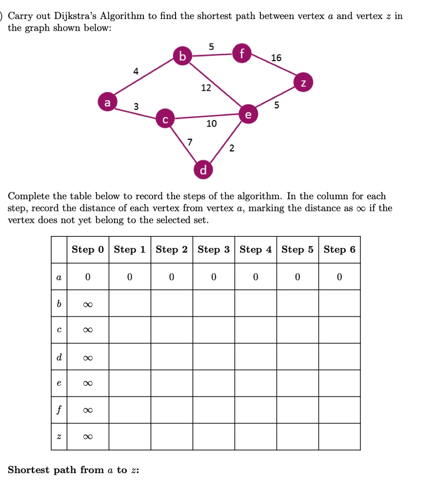 Supplement B.C. Stop by SOLVED: Carry out Dijkstra'Algorithm to find the shortest path between  vertex @ and vertex 2 in the graph shown below: 16 12 10 Complete the table  below to record the steps of