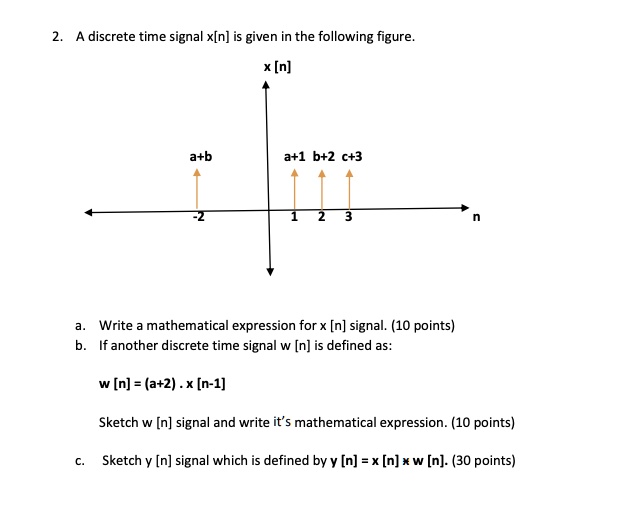 SOLVED A discretetime signal x[n] is given in the following figure. x