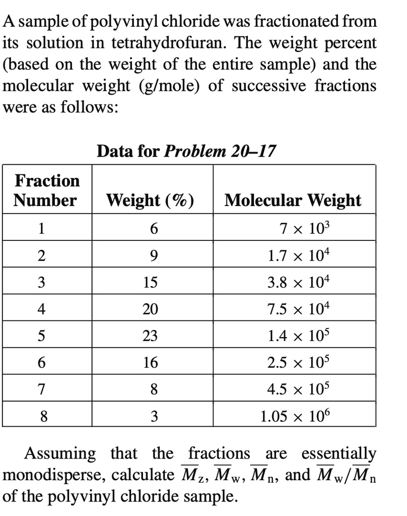 SOLVED A sample of polyvinyl chloride was fractionated from its