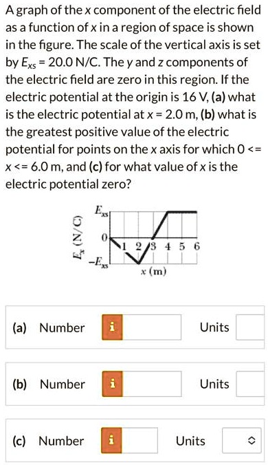 SOLVED: A graph of the x-component of the electric field as a function ...
