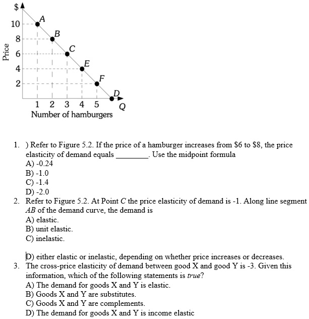 Elastic Numbers Price 10 A 8 B C 6 E 4 F 2 D 1 2 3 4 5 Q Number of hamburgers A) -0.24 ...