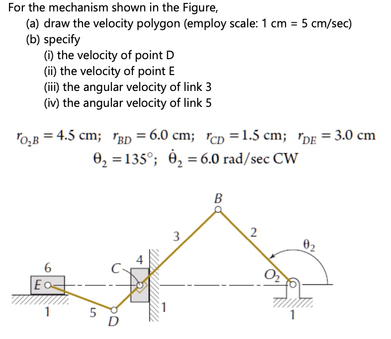 SOLVED: For the mechanism shown in the Figure, (a) draw the velocity ...