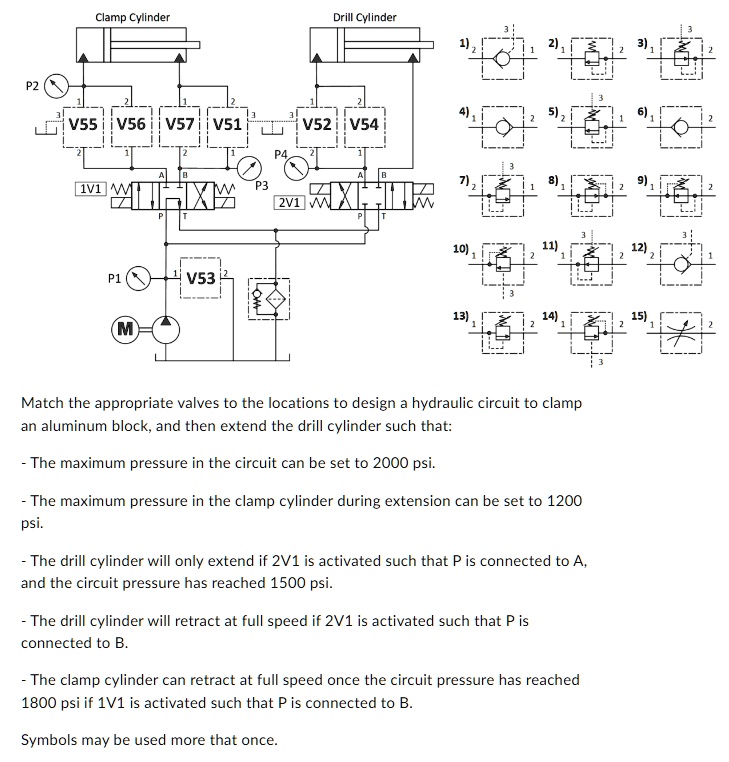 SOLVED Match the appropriate valves to the locations to design a