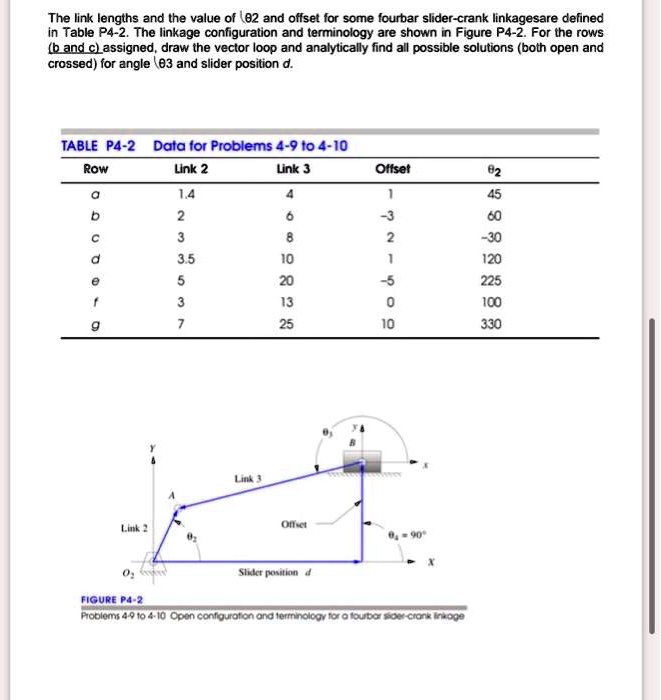 SOLVED: The link lengths and the value of (e2 and offset for some four ...