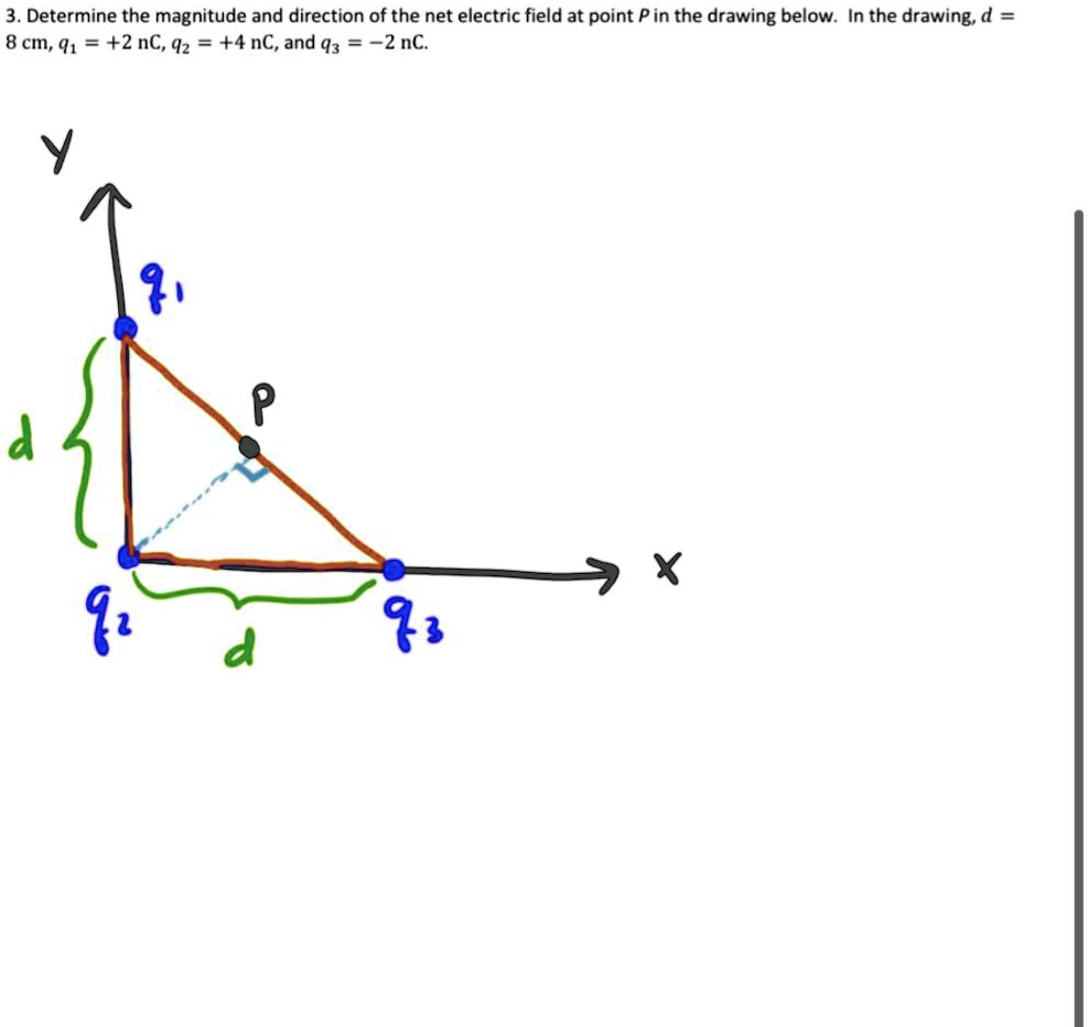 SOLVEDDetermine the magnitude and direction of the net electric field