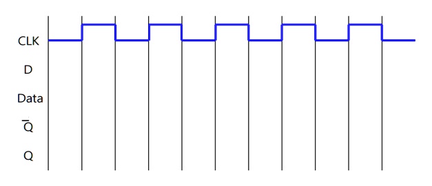 d latch and d flip flop4 results for any combination of inputs 40977