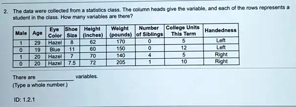SOLVED: The data were collected from statistics class. The column heads ...