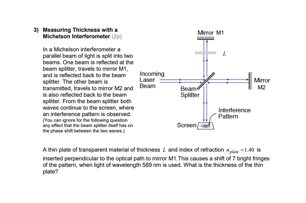 3) Measuring Thickness with a Michelson Interferometer (2p) In a ...