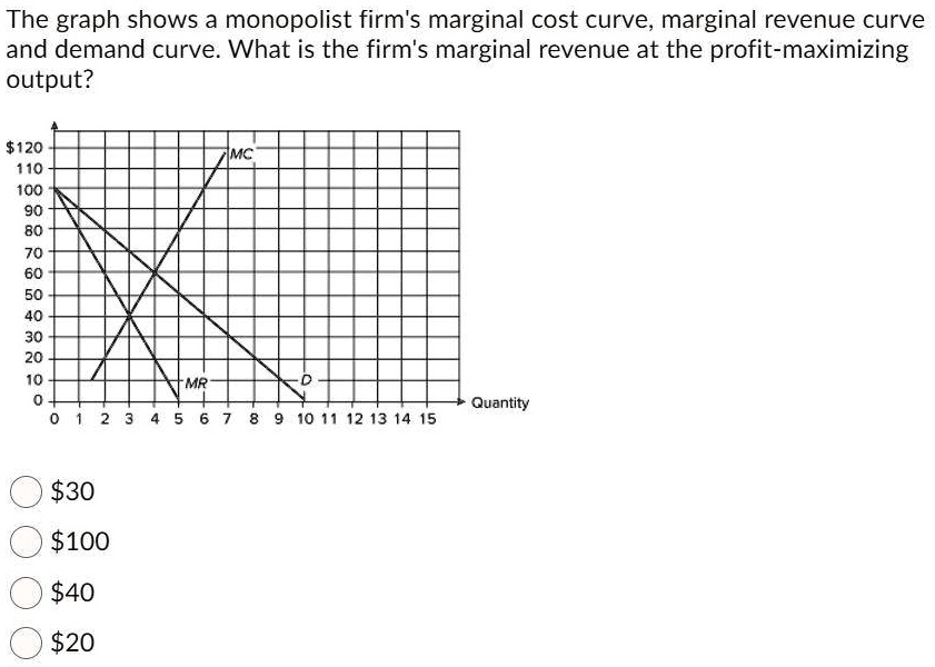 SOLVED: The graph shows a monopolist firm's marginal cost curve ...