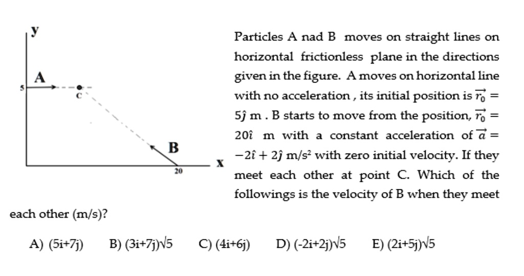 SOLVED:Particles A nad B moves on straight lines on horizontal ...