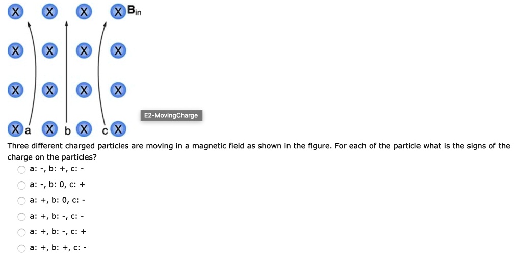 SOLVED: Bin E2-MovingCharge Three different charged particles are ...