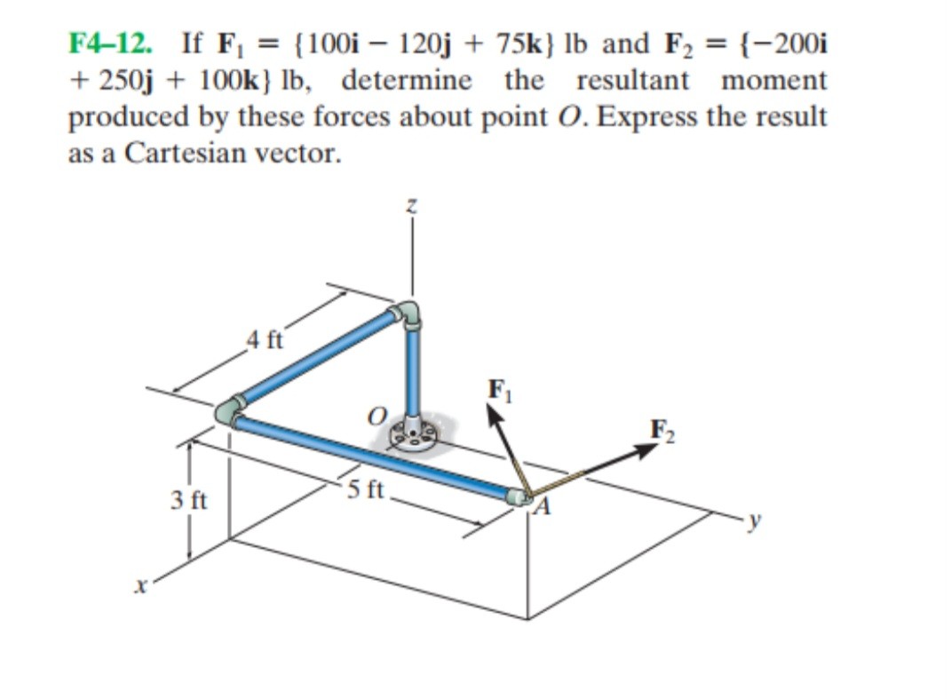 SOLVED: 𝐅 4-12. If 𝐅1={100 𝐢-120 𝐣+75 𝐤}lb and 𝐅2={-200 𝐢 +250 𝐣+100 𝐤 ...