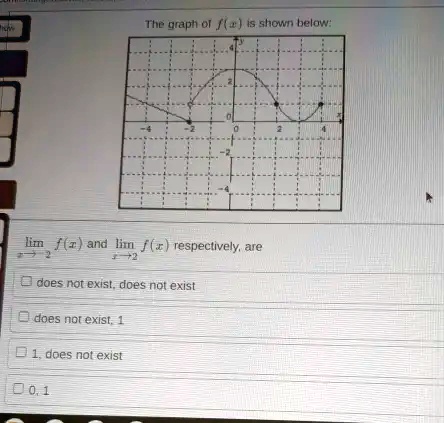 SHOW THAT F 0 DOES NOT EXIST visual data 4