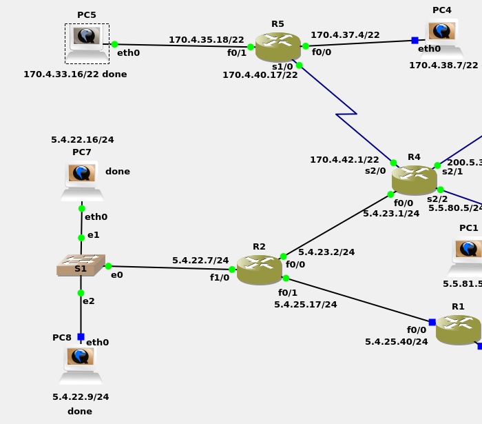 PC5
R5
PC4
170.4.37.4/22
170.4.35.18/22
eth0
eth0
f0/1
fo/0
s1/0
170.4.38.7/22
170.4.40.17/22
170.4.33.16/22 done
5.4.22.16/24
PC7
done
eth0
e1
5.4.22.7/24
S1
e0
f1/0
e2
PC8
eth0
5.4.22.9/24
done
170.4.42.1/22
R4
200.5.3
s2/0
s2/1
R2
5.4.23.2/24
fo/0
f0/1
5.4.25.17/24
s2/2 fo/0
5.4.23.1/24
5.5.80.5/22
PC1
5.5.81.5
R1
fo/0
5.4.25.40/24