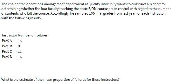 SOLVED: The Chair Of The Operations Management Department At Quality ...