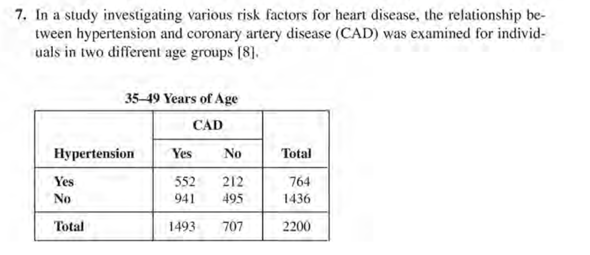 7. In a study investigating various risk factors for heart disease, the relationship between hypertension and coronary artery disease (CAD) was examined for individuals in two different age groups [8].

4|c| 35-49 Years of Age  

2* Hypertension      2|c| CAD      2* 

 2 - 3      Yes     No     Total 

Yes     552     212     764 

No     941     495     1436 

Total     1493     707     2200 

