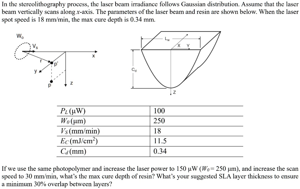 SOLVED: In the stereolithography process, the laser beam irradiance ...