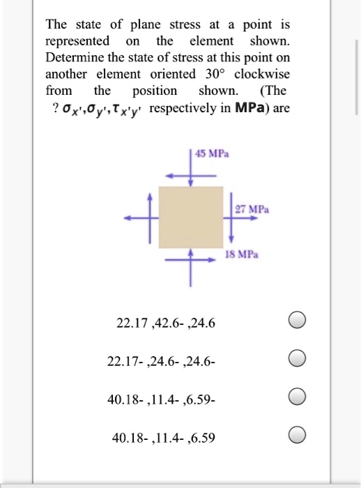The state of plane stress at a point is represented on the...