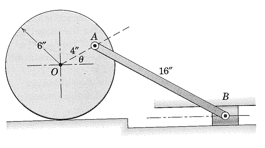 SOLVED The wheel rolls without slipping, and its position is