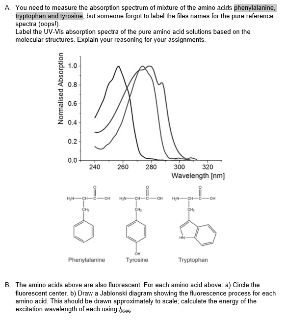 SOLVED A. You need to measure the absorption spectrum of mixture of