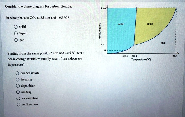 SOLVED: Consider the phase diagram for carbon dioxide. What phase is