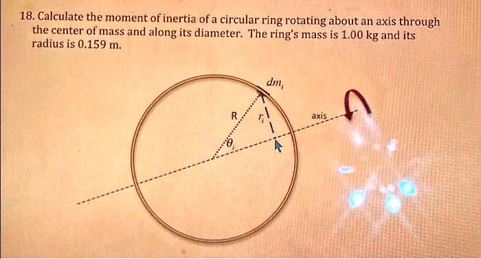 moment of inertia of a ring through its diameter