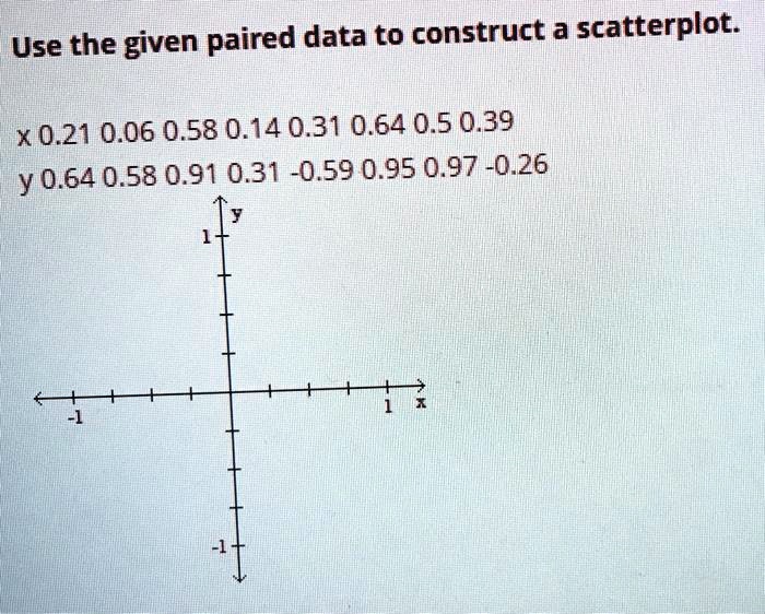 Use the given paired data to construct a scatterplot … SolvedLib