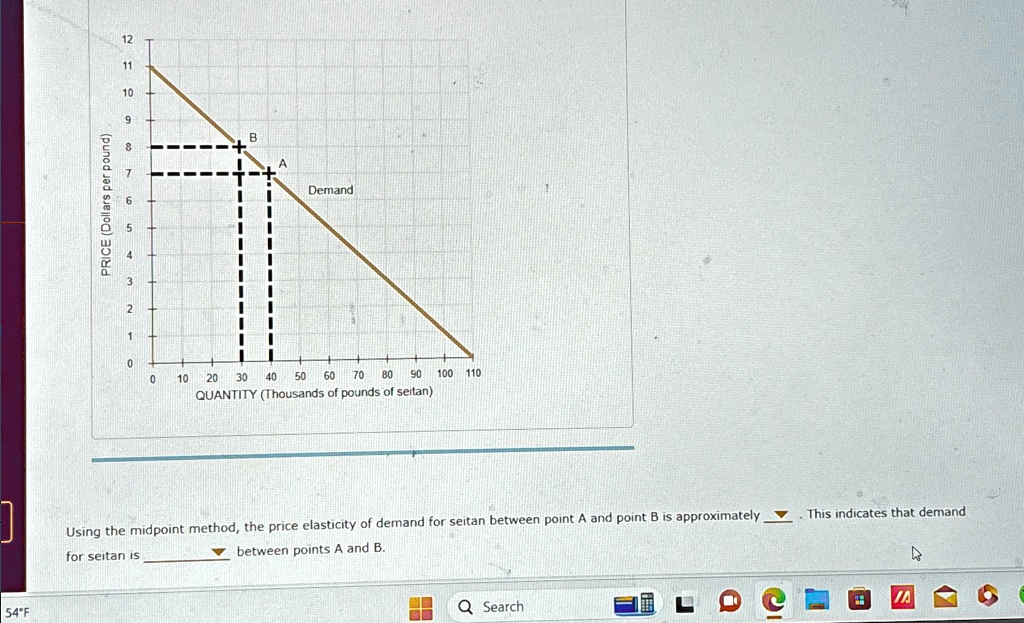 SOLVED Using the midpoint method, the price elasticity of demand for