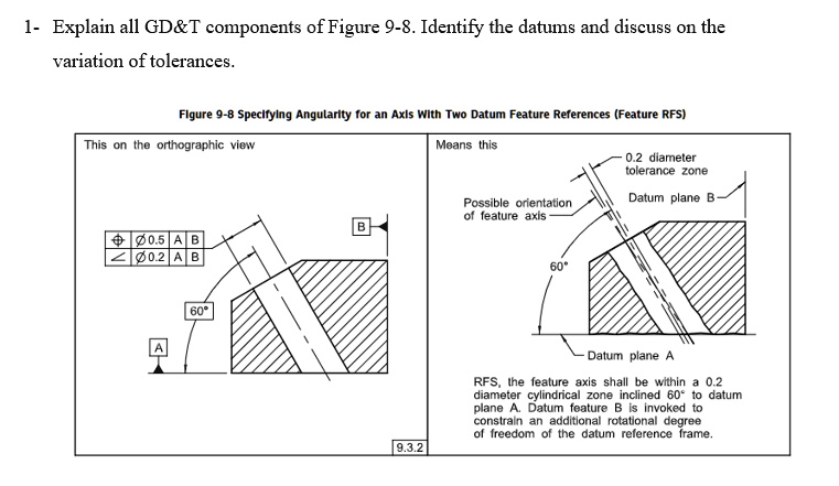 SOLVED: Explain all GD T components of Figure 9-8. Identify the datums ...