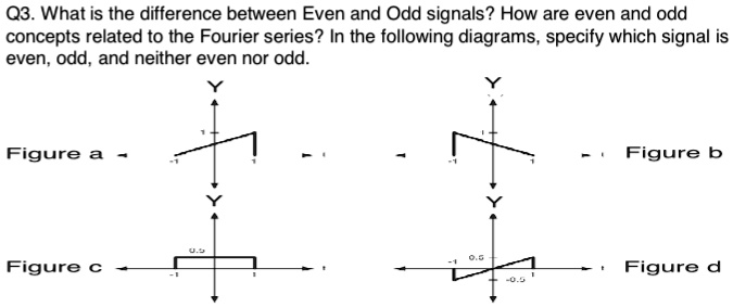 SOLVED: Q3. What is the difference between Even and Odd signals? How ...