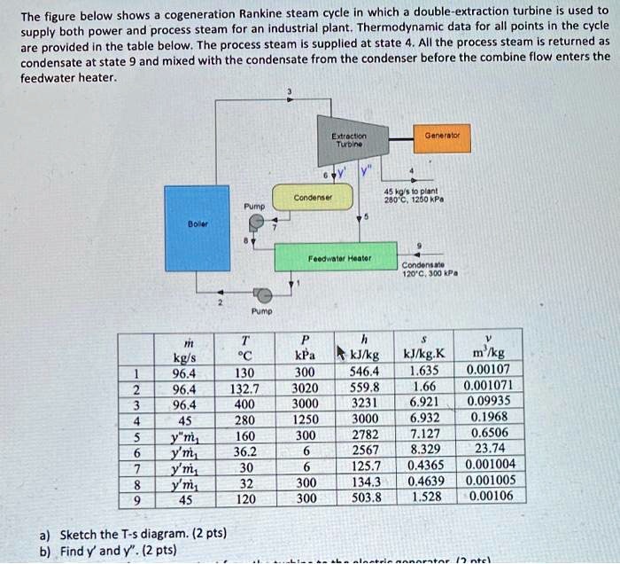 SOLVED: The figure below shows a cogeneration Rankine steam cycle in ...