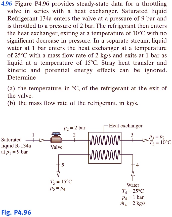 SOLVED Figure P4.96 provides steadystate data for a throttling valve