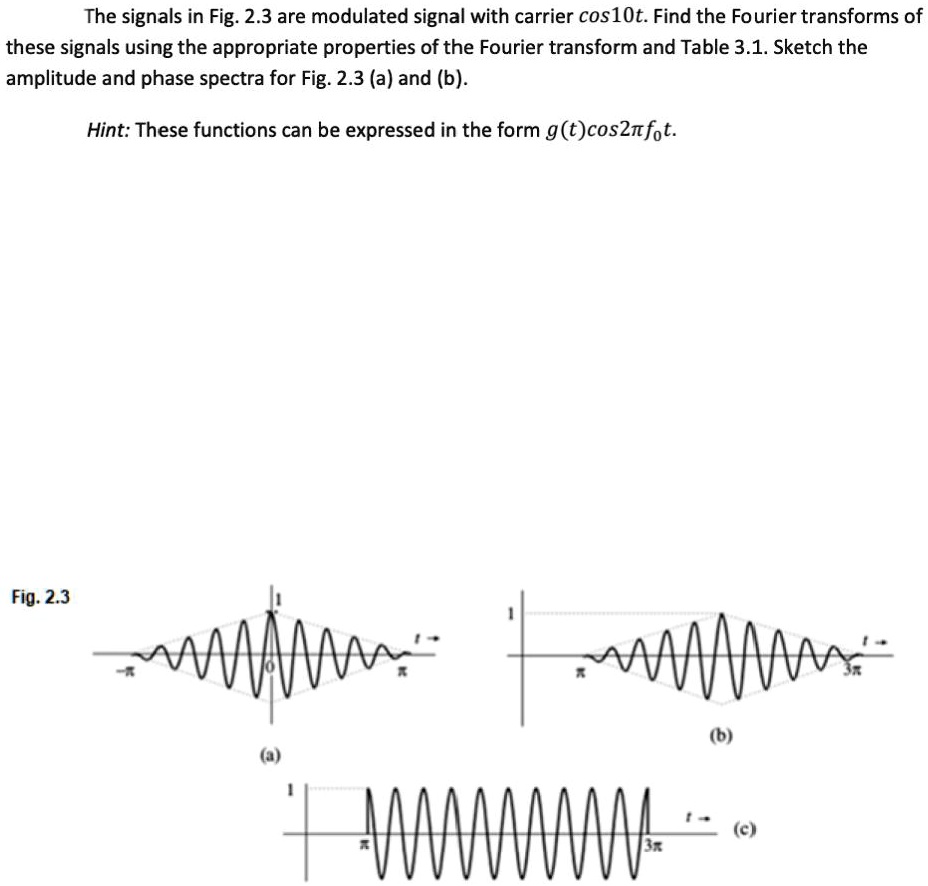 SOLVED: The signals in Fig. 2.3 are modulated signals with a carrier ...