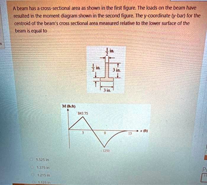 a beam has a cross sectional area as shown in the first figure the ...