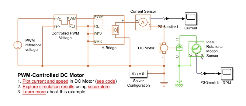 SOLVED: Above Shows A Block Diagram Of A PWM-controlled DC Motor. Draw ...