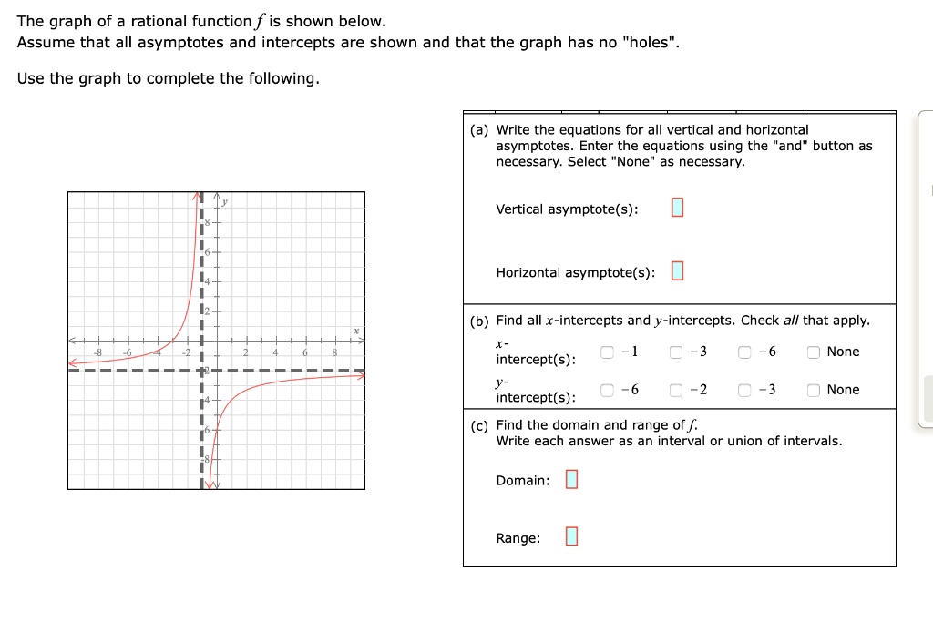 the-graph-of-a-rational-function-f-is-shown-below-as-solvedlib