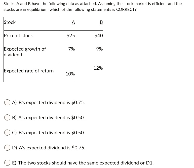 SOLVED: Stocks A And B Have The Following Data As Attached. Assuming ...