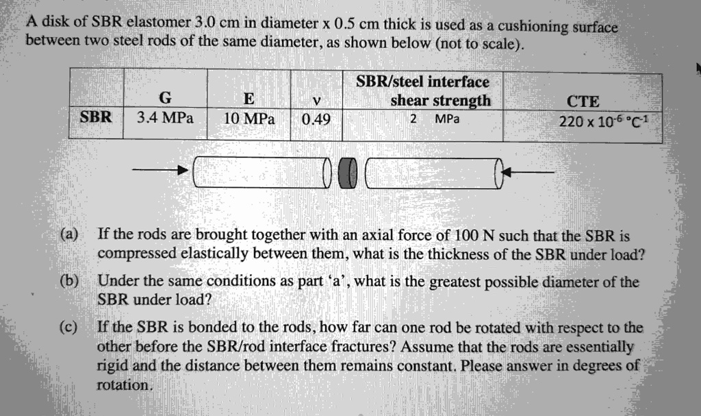 Sbr Perfect Rotation SOLVED: A disk of SBR elastomer 3.0 cm in diameter x 0.5 cm thick is ...